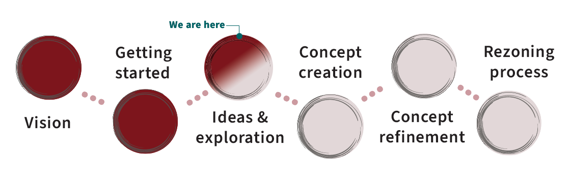 səmiq̓ʷəʔelə planning process graphic